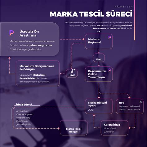 Marka Tescili Başvuru Süreci