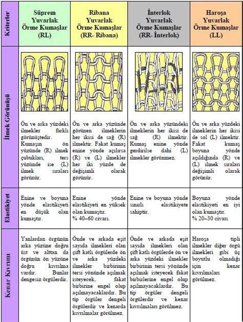 Özelliklerinin Karşılaştırılması