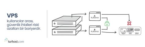 VPS'in Avantajları