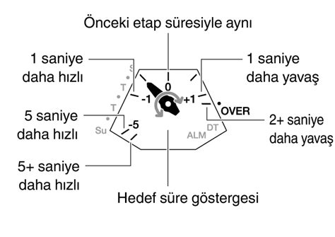 Geçerli Kontrol Etmeden Tescil