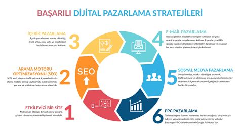 İkili Pazarlama Stratejisi