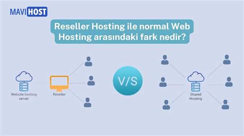 Reseller Hosting ile Kazanç Fırsatları