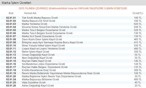 10 Yıllık Marka Tescil Ücreti