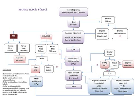 Uluslararası Marka Tescili