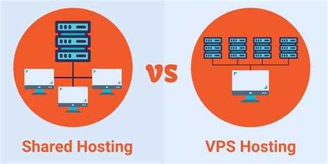 VPS Nedir?